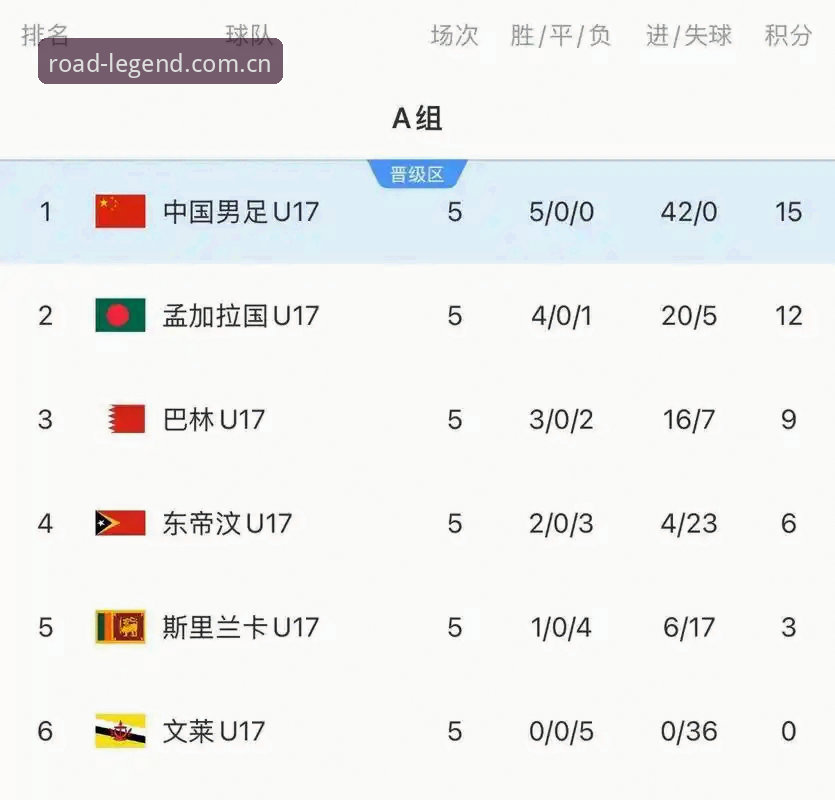 从抽签看国足U17前景：乐冠体育带你掌握赛事信息的关键技巧