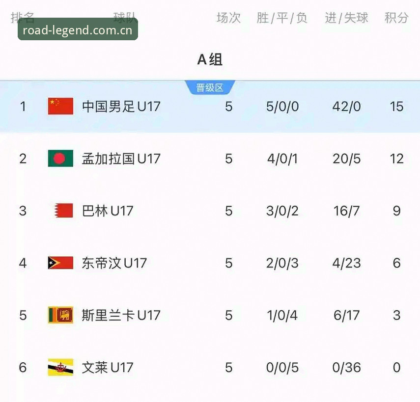 3大看点深度解析：U17世界杯抽签结果对中国足球的深远影响